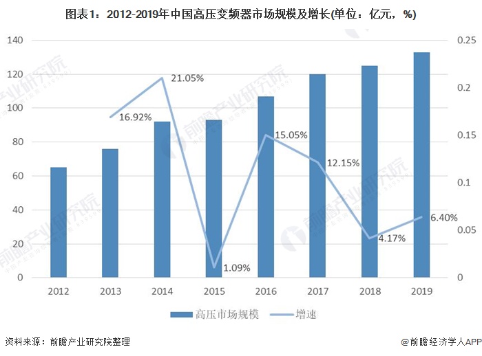 KAIYUN变频器行业什么是变频器行业？的最新报道(图2)