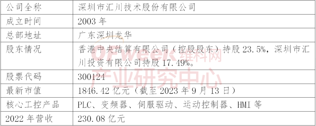 KAIYUN变频器行业什么是变频器行业？的最新报道(图5)