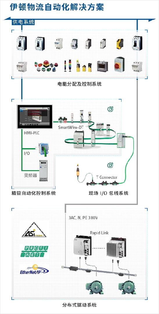 KAIYUN伊顿成功举办物流行业解决方案峰会创新变频器助力智慧物流升级(图2)