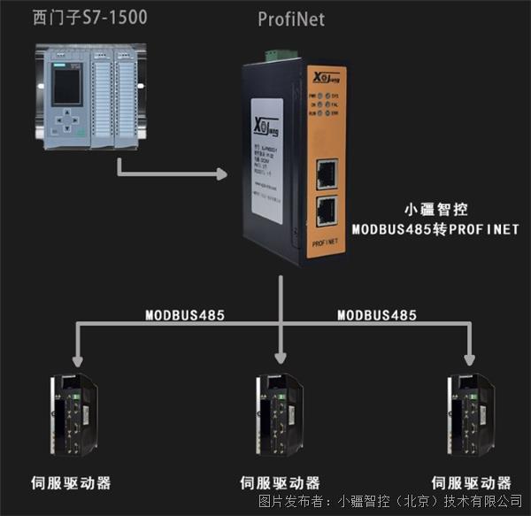 配置案例丨PLC通过Modbus 485转PKAIYUNrofinet网关连接日鼎伺服驱动器(图1) 配置案例丨PLC通过Modbus 485转PKAIYUNrofinet网关连接日鼎伺服驱动器(图1)