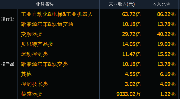 KAIYUN变频器 智能电网(图4) KAIYUN变频器 智能电网(图4)