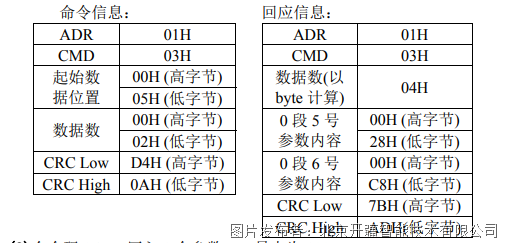 通过MODBUS转PROFINET(PROFINET转MODBUS)网关连接伺服KAIYUN驱动器(图5) 通过MODBUS转PROFINET(PROFINET转MODBUS)网关连接伺服KAIYUN驱动器(图5)