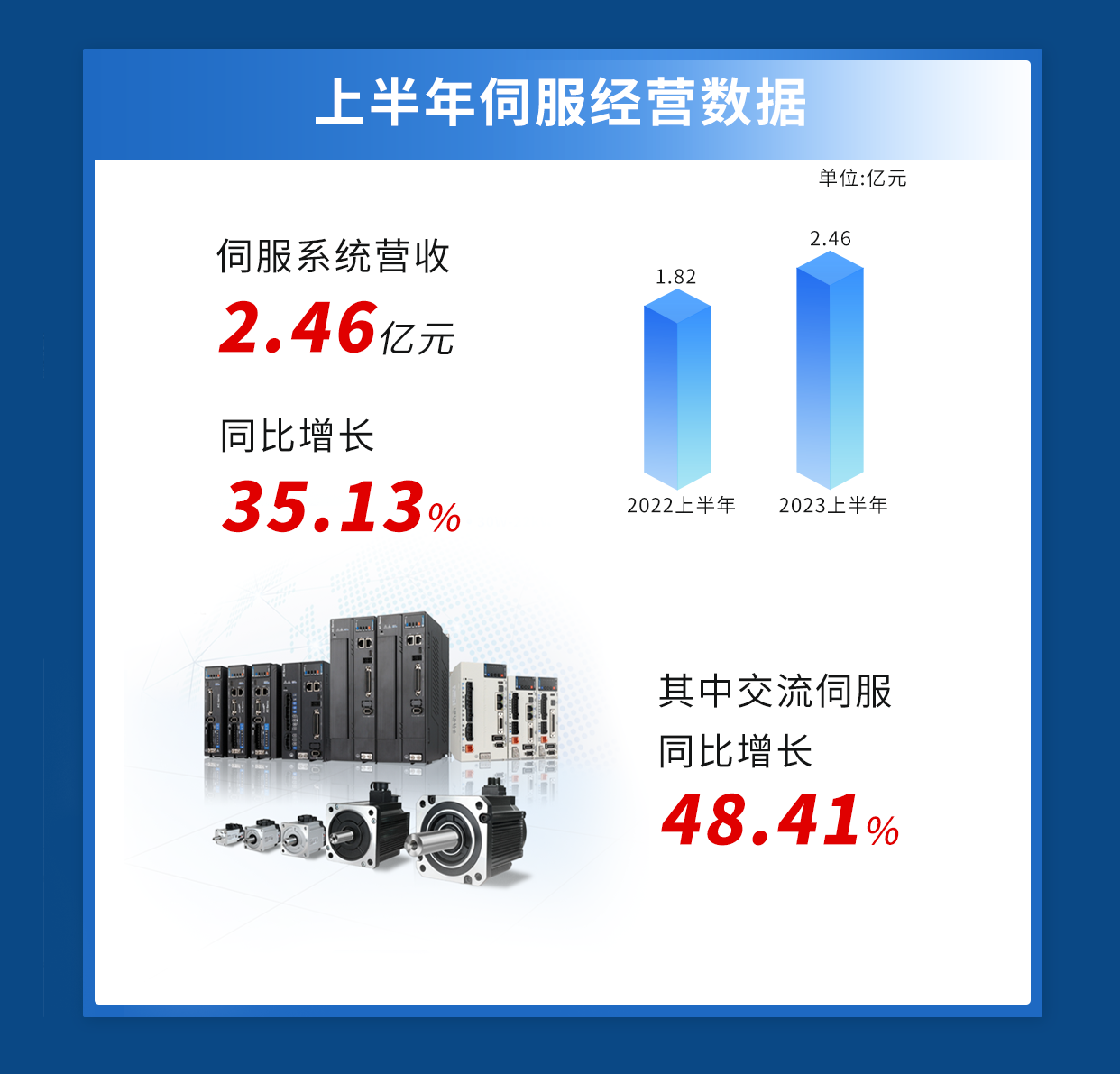 KAIYUN伺服驱动技术什么是伺服驱动技术?的最新报道(图3) KAIYUN伺服驱动技术什么是伺服驱动技术?的最新报道(图3)