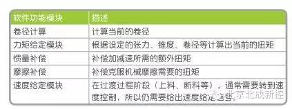 基于ATV71变频器在分切机控制应KAIYUN用方案(图2)