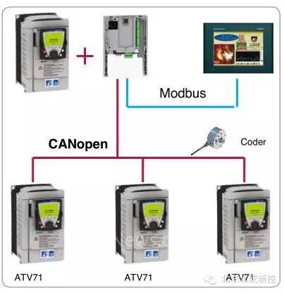 基于ATV71变频器在分切机控制应KAIYUN用方案(图1)