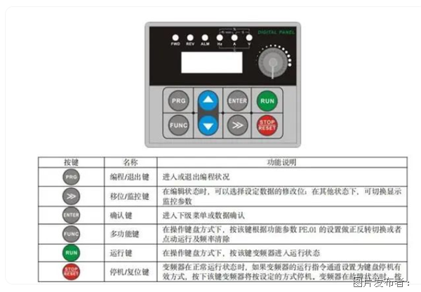 KAIYUN怎样控制变频器实现电机调速?(图2) KAIYUN怎样控制变频器实现电机调速?(图2)