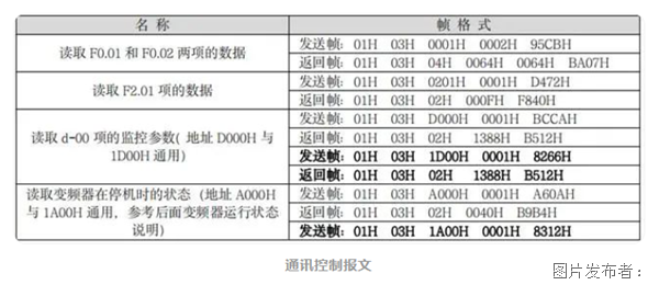 KAIYUN怎样控制变频器实现电机调速?(图3) KAIYUN怎样控制变频器实现电机调速?(图3)