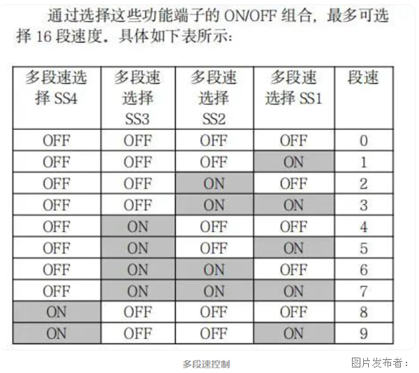 KAIYUN怎样控制变频器实现电机调速?(图4) KAIYUN怎样控制变频器实现电机调速?(图4)