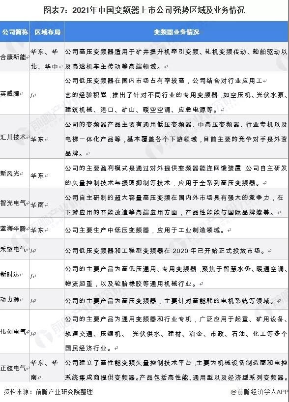KAIYUN【最全】2021年变频器产业上市公司全方位对比(图2) KAIYUN【最全】2021年变频器产业上市公司全方位对比(图2)