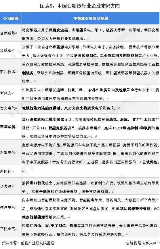 KAIYUN【最全】2021年变频器产业上市公司全方位对比(图4) KAIYUN【最全】2021年变频器产业上市公司全方位对比(图4)