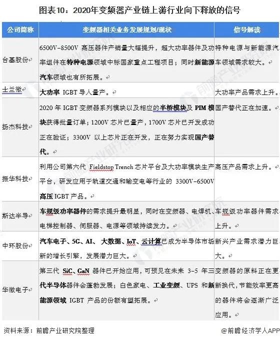 KAIYUN【最全】2021年变频器产业上市公司全方位对比(图5) KAIYUN【最全】2021年变频器产业上市公司全方位对比(图5)