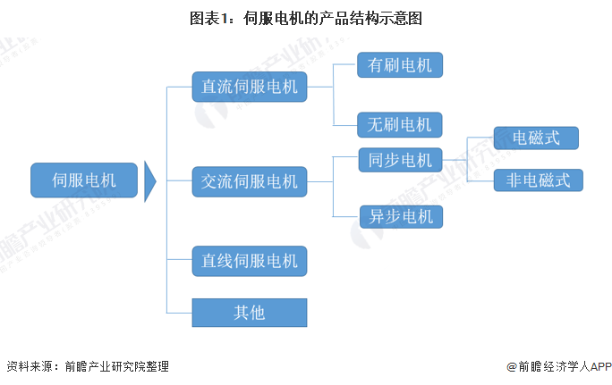 伺服控制系统什么是伺服控制系统？的最新报道KAIYUN(图4)