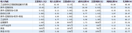 伺服控制系统什么是伺服控制系统？的最新报道KAIYUN(图5)