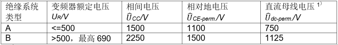 应用于KAIYUN变频器下对电机绝缘的要求(图6)