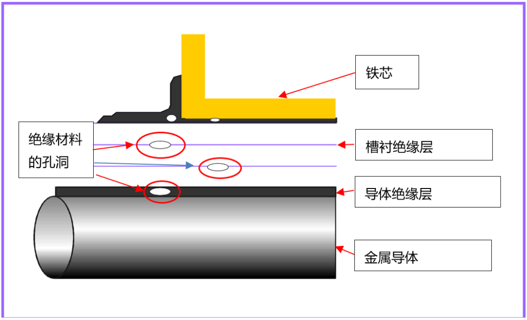 应用于KAIYUN变频器下对电机绝缘的要求(图3)