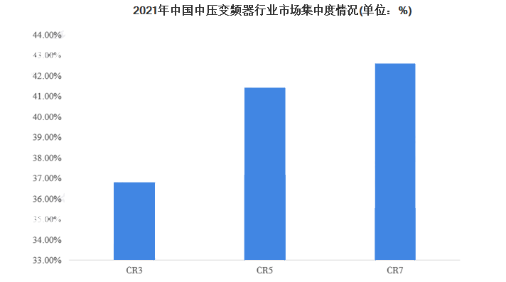 KAIYUN2025年中国变频器市场预计将达到600亿元(图1) KAIYUN2025年中国变频器市场预计将达到600亿元(图1)