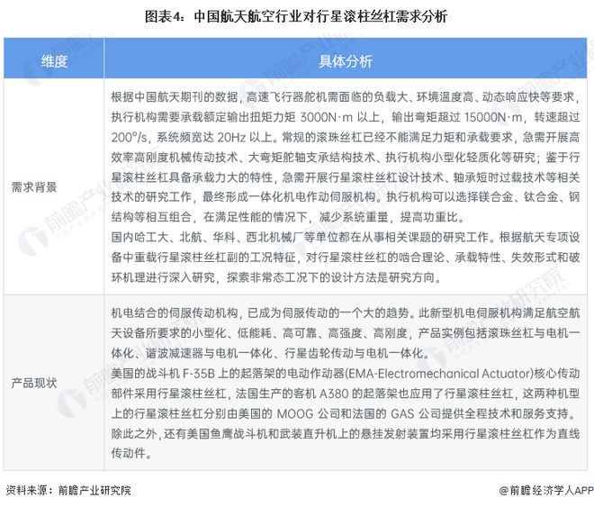 2023年中国行星滚柱丝杠行业市场需求分析 数控机床和机器人KAIYUN为主要需求领域【组图】(图4) 2023年中国行星滚柱丝杠行业市场需求分析 数控机床和机器人KAIYUN为主要需求领域【组图】(图4)