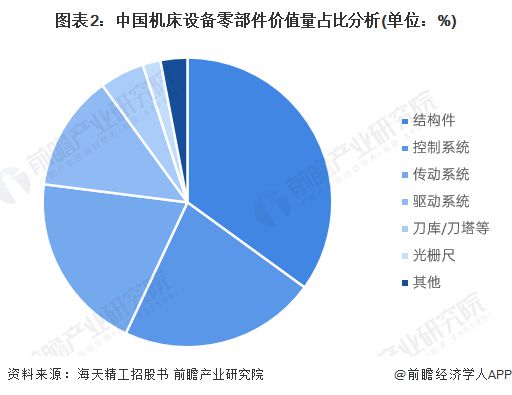 2023年中国行星滚柱丝杠行业市场需求分析 数控机床和机器人KAIYUN为主要需求领域【组图】(图2) 2023年中国行星滚柱丝杠行业市场需求分析 数控机床和机器人KAIYUN为主要需求领域【组图】(图2)