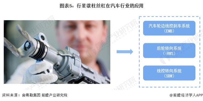 2023年中国行星滚柱丝杠行业市场需求分析 数控机床和机器人KAIYUN为主要需求领域【组图】(图5) 2023年中国行星滚柱丝杠行业市场需求分析 数控机床和机器人KAIYUN为主要需求领域【组图】(图5)