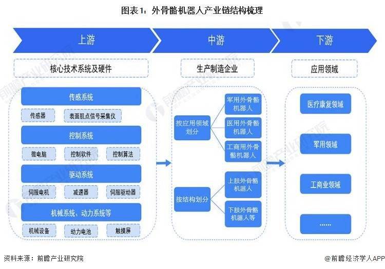 KAIYUN【干货】2023年中国外骨骼机器人行业产业链现状及市场竞争格局分析 企业主要分布在华东沿海地区(图1) KAIYUN【干货】2023年中国外骨骼机器人行业产业链现状及市场竞争格局分析 企业主要分布在华东沿海地区(图1)
