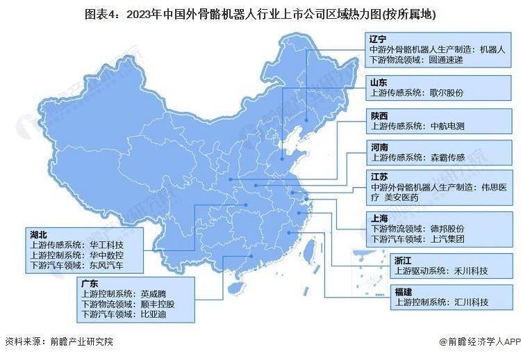 KAIYUN【干货】2023年中国外骨骼机器人行业产业链现状及市场竞争格局分析 企业主要分布在华东沿海地区(图4) KAIYUN【干货】2023年中国外骨骼机器人行业产业链现状及市场竞争格局分析 企业主要分布在华东沿海地区(图4)