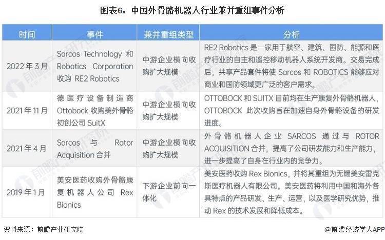 KAIYUN【干货】2023年中国外骨骼机器人行业产业链现状及市场竞争格局分析 企业主要分布在华东沿海地区(图6) KAIYUN【干货】2023年中国外骨骼机器人行业产业链现状及市场竞争格局分析 企业主要分布在华东沿海地区(图6)