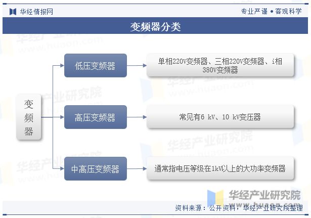 KAIYUN2023年中国中高压变频器行业发展现状及竞争格局分析仍有较大的发展潜力「图」(图1) KAIYUN2023年中国中高压变频器行业发展现状及竞争格局分析仍有较大的发展潜力「图」(图1)
