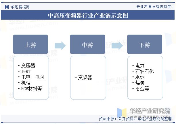 KAIYUN2023年中国中高压变频器行业发展现状及竞争格局分析仍有较大的发展潜力「图」(图3) KAIYUN2023年中国中高压变频器行业发展现状及竞争格局分析仍有较大的发展潜力「图」(图3)