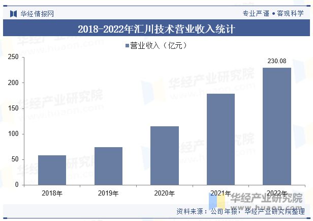 KAIYUN2023年中国中高压变频器行业发展现状及竞争格局分析仍有较大的发展潜力「图」(图7) KAIYUN2023年中国中高压变频器行业发展现状及竞争格局分析仍有较大的发展潜力「图」(图7)