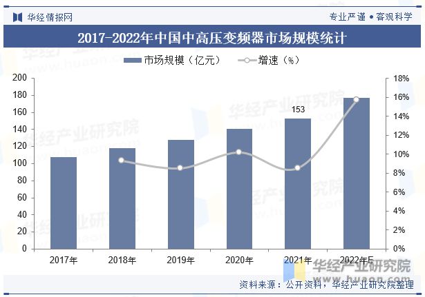 KAIYUN2023年中国中高压变频器行业发展现状及竞争格局分析仍有较大的发展潜力「图」(图4) KAIYUN2023年中国中高压变频器行业发展现状及竞争格局分析仍有较大的发展潜力「图」(图4)