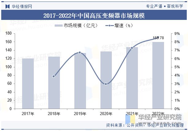 KAIYUN2023年中国中高压变频器行业发展现状及竞争格局分析仍有较大的发展潜力「图」(图5) KAIYUN2023年中国中高压变频器行业发展现状及竞争格局分析仍有较大的发展潜力「图」(图5)