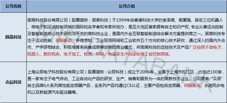 KAIYUN伺服概念股迎两家生力军国产市场或将迎来新一轮 “洗牌”(图1)