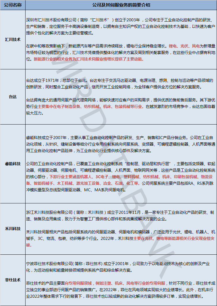 KAIYUN伺服概念股迎两家生力军国产市场或将迎来新一轮 “洗牌”(图4)