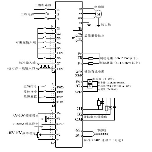 变频器的作用_变KAIYUN频器工作原理(图1)