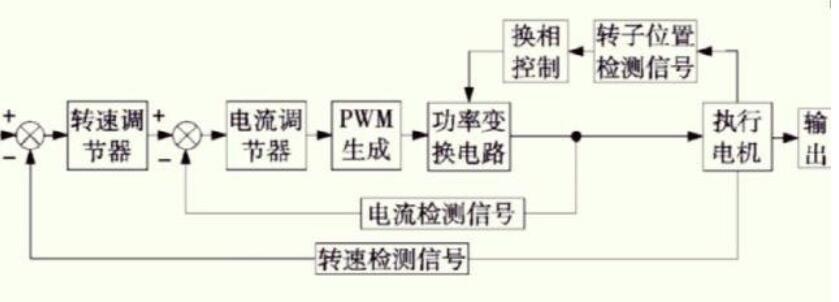 KAIYUN伺服驱动器的工作原理_伺服驱动器内部结构(图1) KAIYUN伺服驱动器的工作原理_伺服驱动器内部结构(图1)
