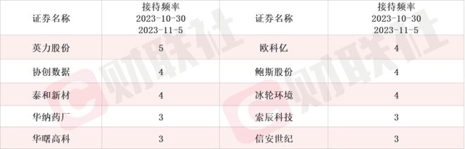 KAIYUN扩产谐波减速器录得20cm涨停!机器人获政策利好催化这些上市公司本周迎机构调研(图3) KAIYUN扩产谐波减速器录得20cm涨停!机器人获政策利好催化这些上市公司本周迎机构调研(图3)
