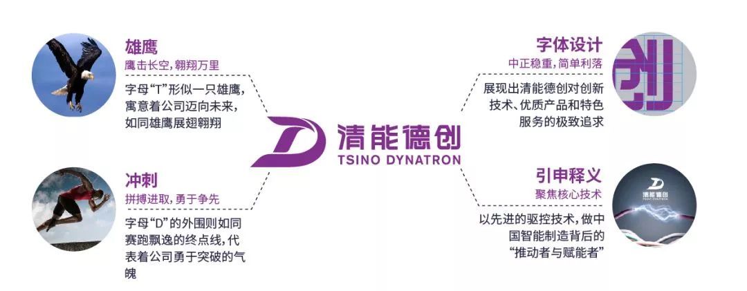 KAIYUN清能德创：深扎伺服驱动技术加速发力国产机器人(图2)
