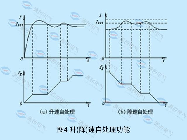 过载也一定过电流变频器为什么要把过电流和过载分开呢？(图4)