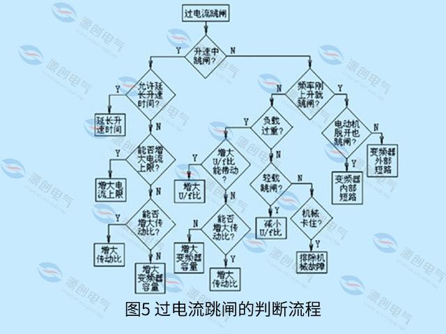 过载也一定过电流变频器为什么要把过电流和过载分开呢？(图5)