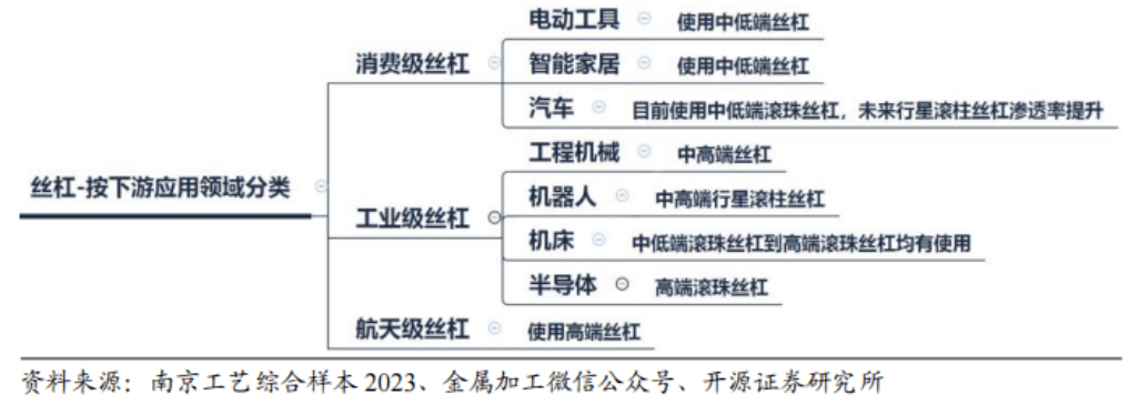 特斯拉机器人被什么“卡脖子”?(图1) 特斯拉机器人被什么“卡脖子”?(图1)