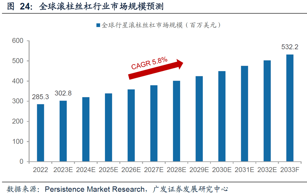 特斯拉机器人被什么“卡脖子”?(图4) 特斯拉机器人被什么“卡脖子”?(图4)