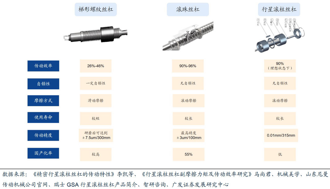 特斯拉机器人被什么“卡脖子”?(图3) 特斯拉机器人被什么“卡脖子”?(图3)