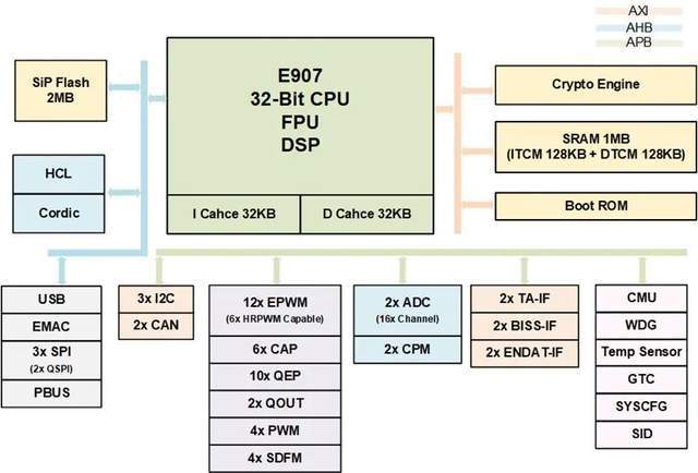 不惧限制国产RISC-V工业应用再迎“芯”突破！(图1)