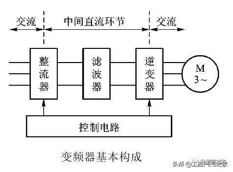 三菱PLC编程实例PLC控制变频器(图2) 三菱PLC编程实例PLC控制变频器(图2)