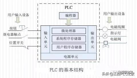 三菱PLC编程实例PLC控制变频器(图1) 三菱PLC编程实例PLC控制变频器(图1)
