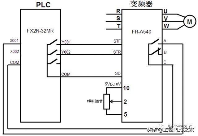 三菱PLC编程实例PLC控制变频器(图5) 三菱PLC编程实例PLC控制变频器(图5)