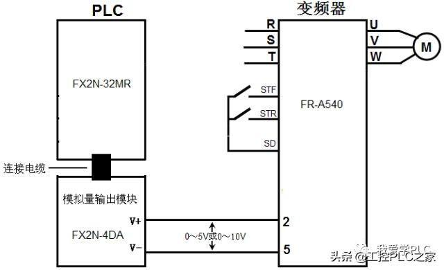 三菱PLC编程实例PLC控制变频器(图6) 三菱PLC编程实例PLC控制变频器(图6)