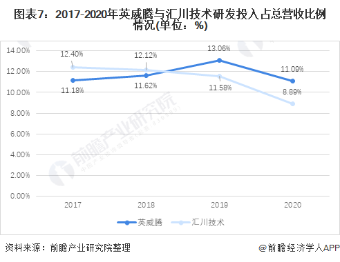 干货!2021年中国变频器行业龙头企业对比:汇川技术PK英威腾 谁是变频器行业龙头?(图7) 干货!2021年中国变频器行业龙头企业对比:汇川技术PK英威腾 谁是变频器行业龙头?(图7)
