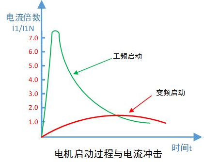 什么是变频器?一文教你读懂变频器(图2) 什么是变频器?一文教你读懂变频器(图2)