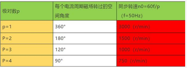 什么是变频器?一文教你读懂变频器(图4) 什么是变频器?一文教你读懂变频器(图4)